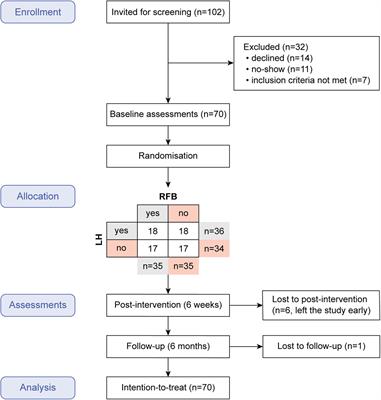 Music Therapy for Depression Enhanced With Listening Homework and Slow Paced Breathing: A Randomised Controlled Trial